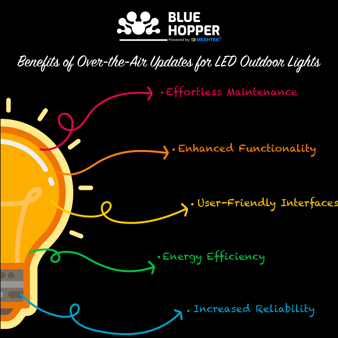 Benefits of Over-the-Air Updates for LED Outdoor Lights Benefits of Over-the-Air Updates for LED Outdoor Lights